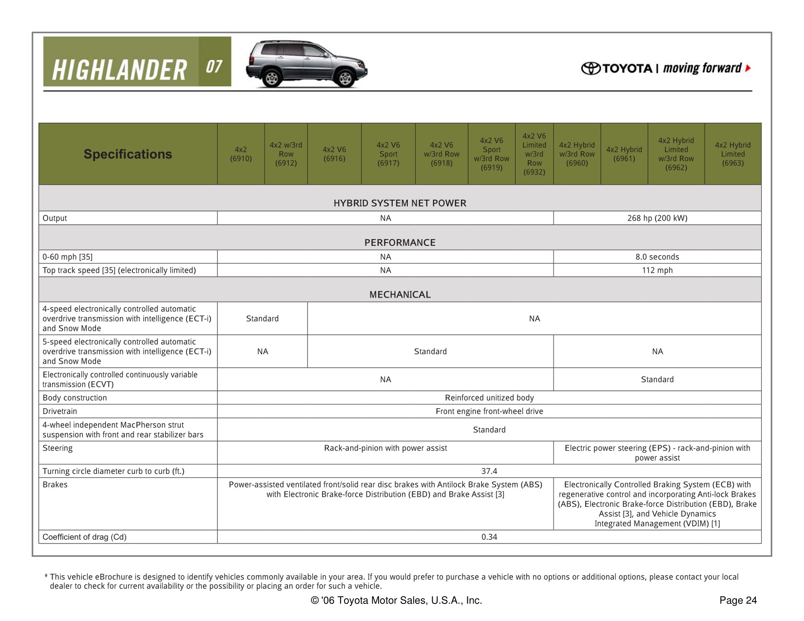 2007 Toyota Highlander Brochure Page 2